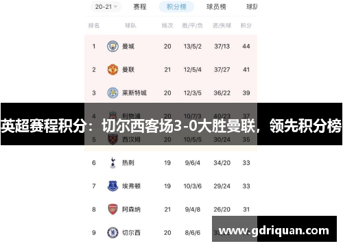 英超赛程积分：切尔西客场3-0大胜曼联，领先积分榜
